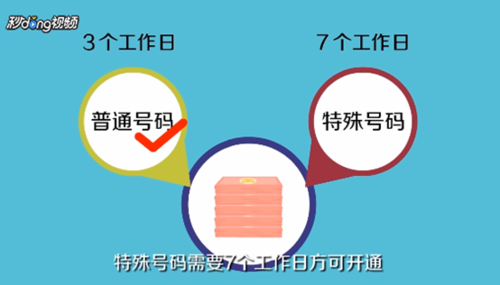400电话怎么办理（申请开通）？