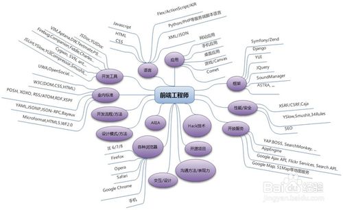 网站制作的流程是什么