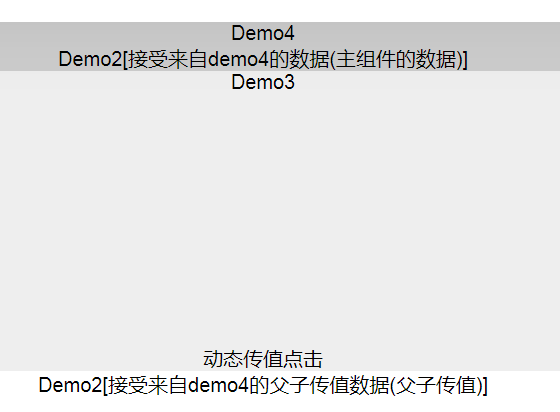 react.js从入门到精通(五)——组件之间的数据传递