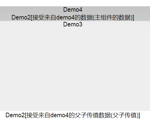 react.js从入门到精通(五)——组件之间的数据传递