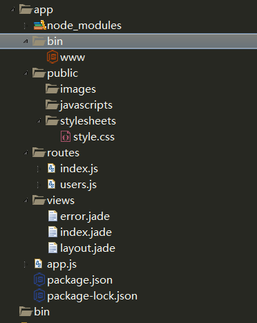 NodeJS+express创建初始化目录文件