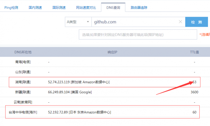 如何快速访问github网站